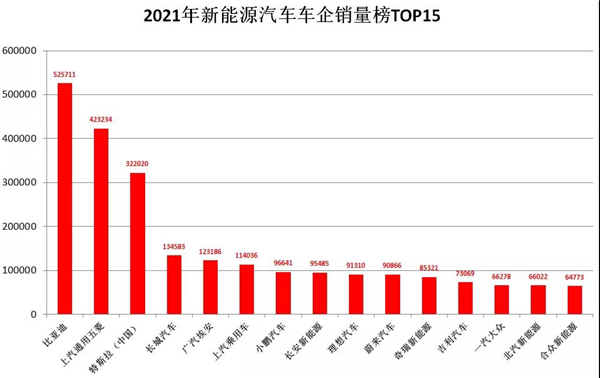 12月新能源乘汽车使用市场剖析：“年尾效应”的助推下完美收官