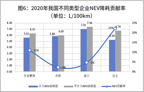 新形势下车企怎么样拟定“双积分”合规方案