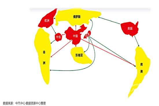 云数据精准解析二手车行业进步