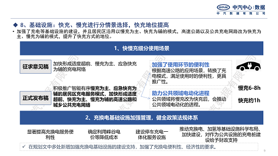 行业研究｜《新能源汽车产业进步规划（2021–2035年）》 变化点解析