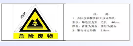生态环境部与应对管理部联合拓展危险废物处置专项督导检查!