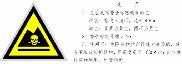 生态环境部与应对管理部联合拓展危险废物处置专项督导检查！