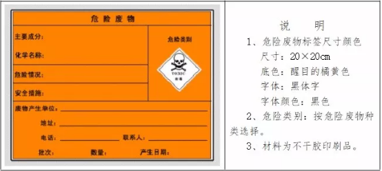 生态环境部与应对管理部联合拓展危险废物处置专项督导检查!