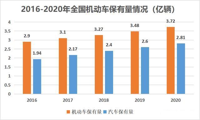 资本正布局再制造产业链，报废车拆解行业迎来迅速增长？