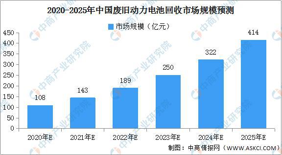 2021年中国报废汽车拆解产业链全景图上中下游市场及企业剖析