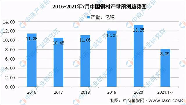 2021年中国报废汽车拆解产业链全景图上中下游市场及企业剖析