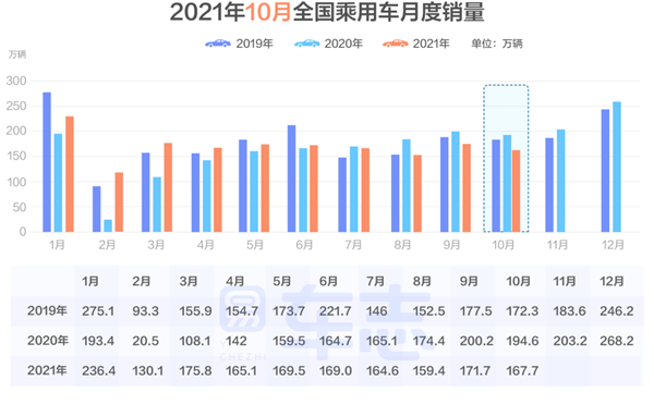 十月乘汽车使用市场运行报告：自主占比创年内新高，新能源增速放缓