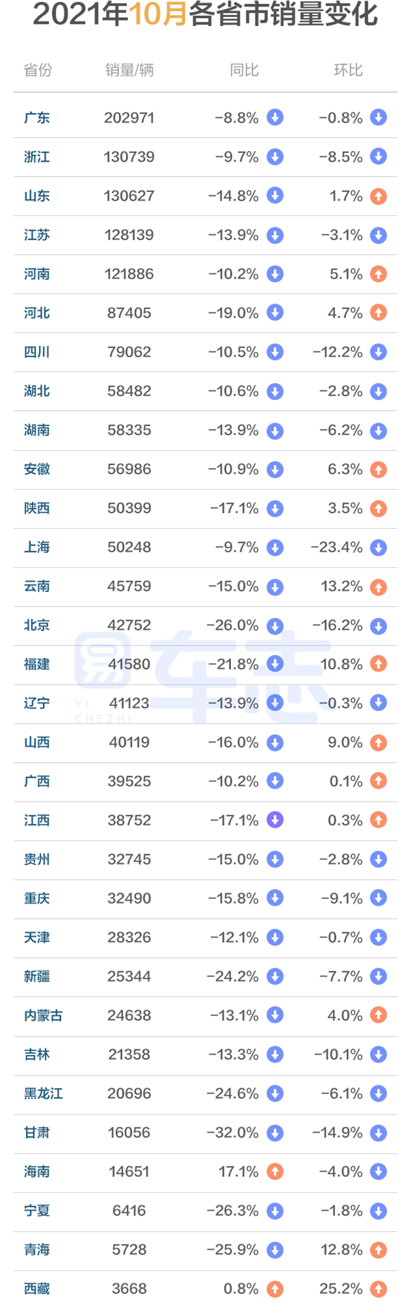 十月乘汽车使用市场运行报告：自主占比创年内新高，新能源增速放缓