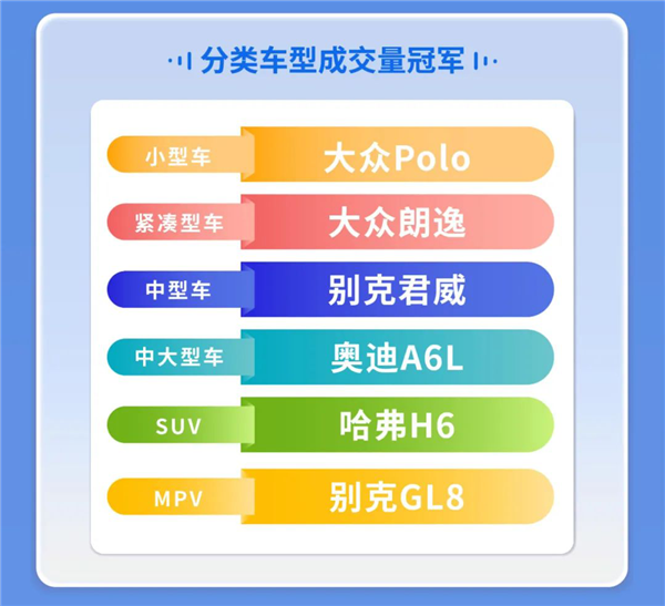 7月二手车在线拍卖数据报告:新能源二手车成交环比增长11%