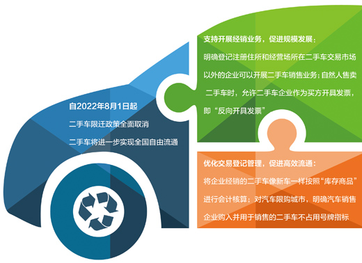 商务部解析:二手车交易市场 消费潜力加速释放