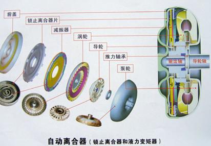 自动王合作加盟步骤